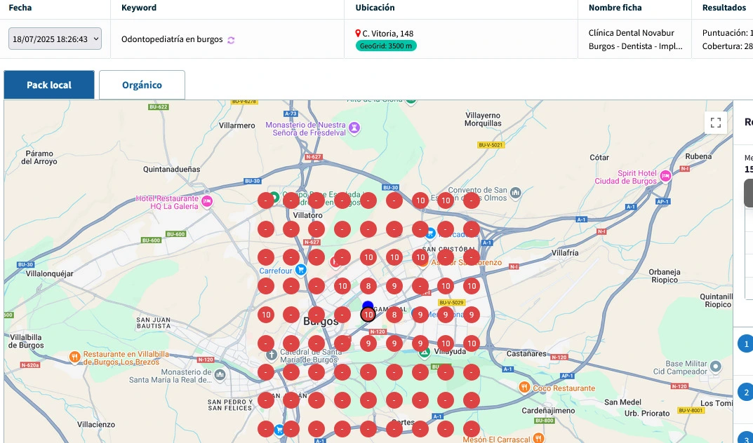 Clínica dental en Burgos: de 10 a 510 visitas orgánicas al mes · SEO Local y Google Maps — estado inicial 2