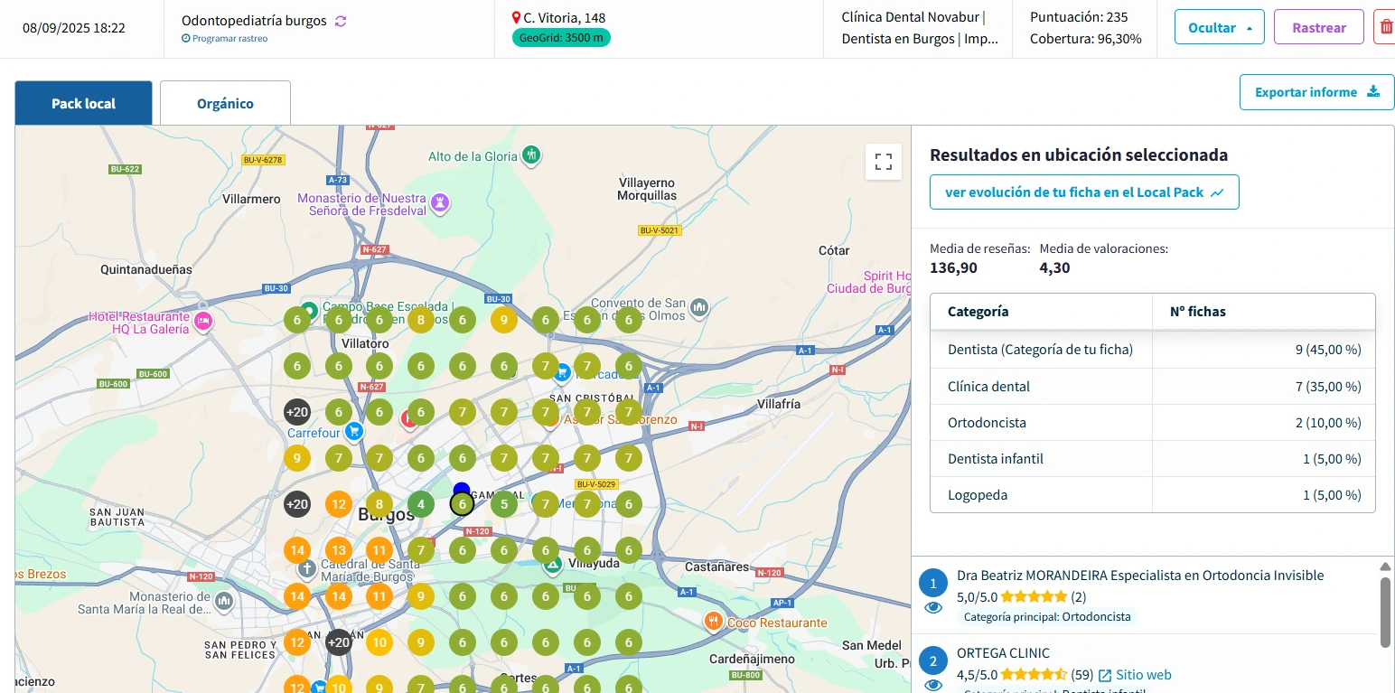 Clínica dental en Burgos: de 10 a 510 visitas orgánicas al mes · SEO Local y Google Maps — resultado 2